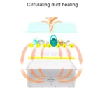 Incubator pentru oua Demetra DM-176 - imagine 10